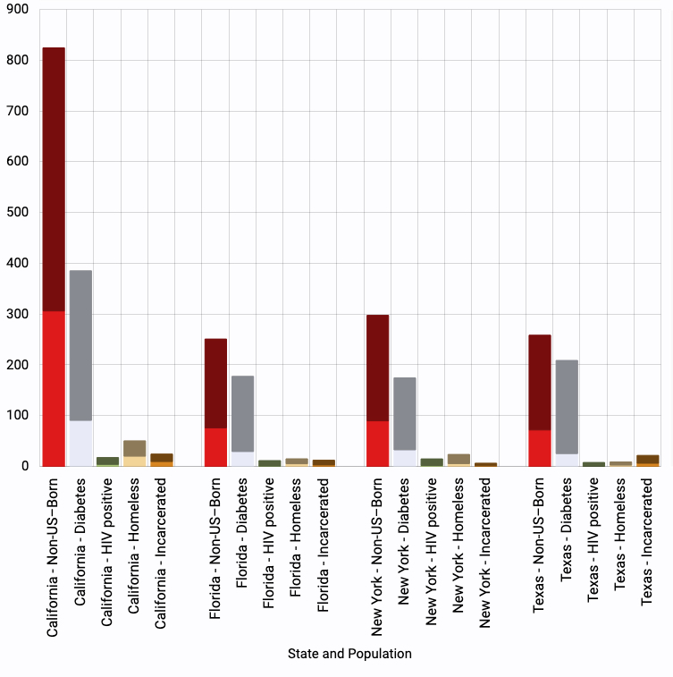 Webtool, ‘Examining the impact of targeted testing and treatment for latent tuberculosis infection across 4 states’